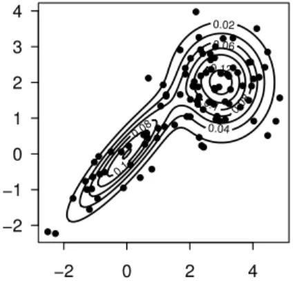 Figure 1.1: Data (100 observations) sampled in the distribution ( 5.2 ) (see Chapter 5 ) and contour of a Dirichlet process mixtures estimate.