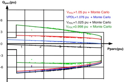 Figure 2-18 : Estimation du diagramme de fonctionnement théorique PQ d’un parc MASDA pour  100 points de fonctionnement  