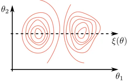 Figure 3.1: Contour plot of some bimodal distribution defined on R 2 . The modes are