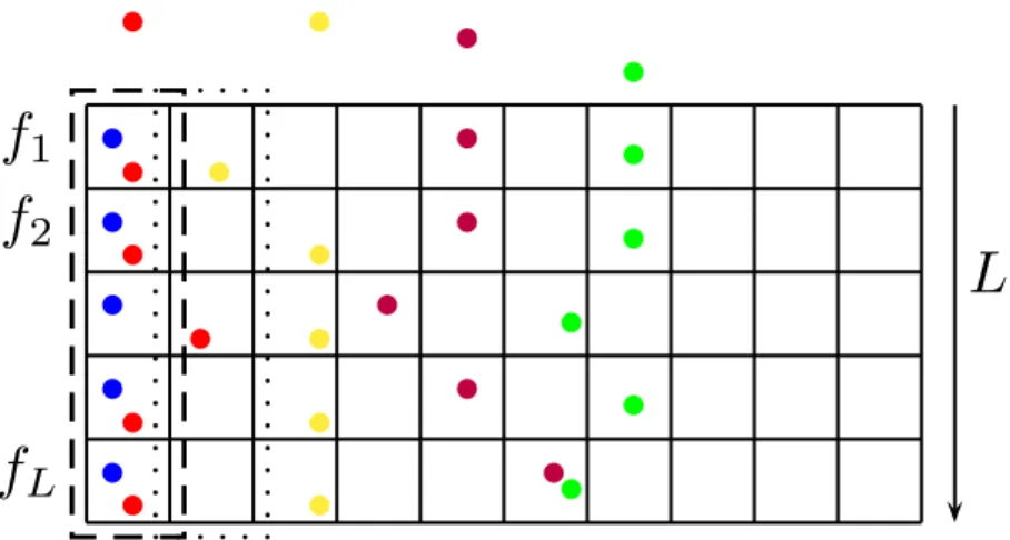 Figure 2.4 illustrates the whole algorithm. Determining good Locality-Sensitive Hash