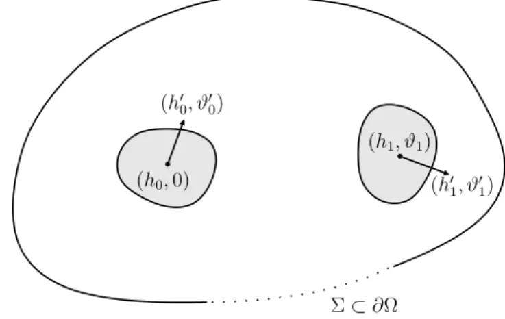 Figure 1.4: Les positions et les vitesses initiales et finales dans le problème de contrôle