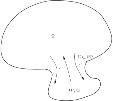 Figure 2.2: The passage between boundary control and interior control