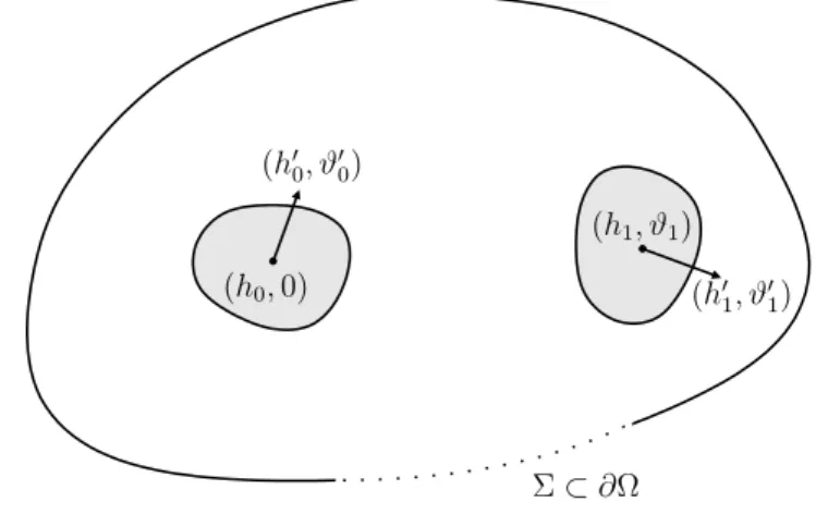 Figure 2.4: The initial and final positions and velocities in the control problem