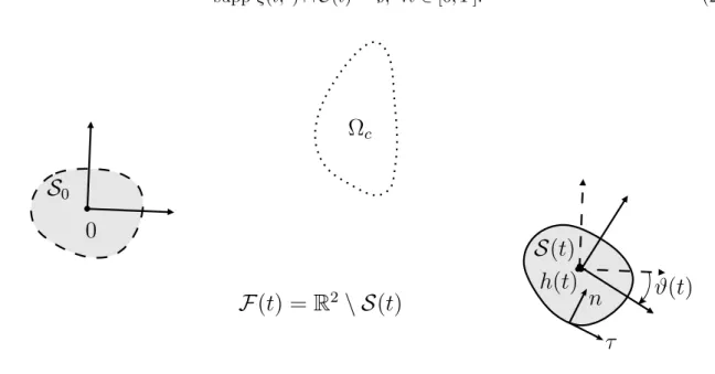 Figure 2.5: The setting of the control problem
