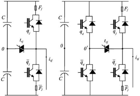 Figure 4:Exemple d'équipement permettant la déconnection d'une phase en défaut tirée de [31] 
