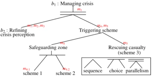 Fig. 2. Graphical view of the social scheme for decision within the crisis management application