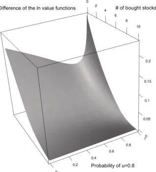 Figure 2.7 – Launching new orders in advance, if the previous one is executed, is an advan- advan-tage.