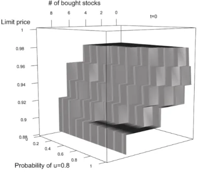 Figure 2.8 – Top : t = 0. Bottom : t = 7.5 minutes