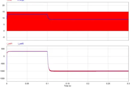 Figure 9 : résultats de simulation du filtre en (T) 