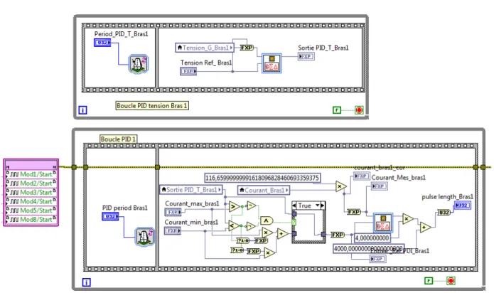Figure 11 : programme sous LabVIEW du contrôle en courant et en tension du banc de test