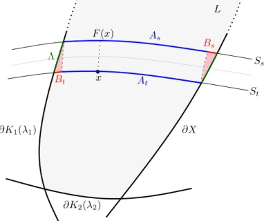 Figure 2. Illustration of the proof of Proposition 3.2.
