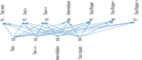 Figure 1  Graphe des appariements possibles entre X et Y .