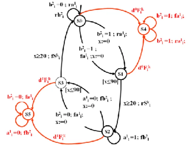 Figure 15 : Modèle de comportement complet d’un com- com-posant logique à deux entrées 