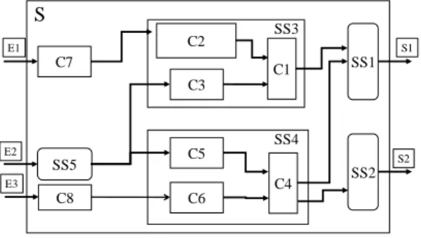 Figure 1 : Flux entre les différents constituants d’un  système logique 