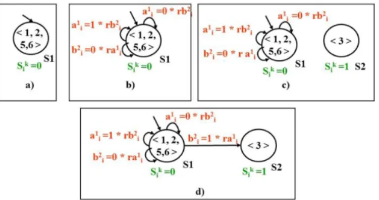 Figure  10 :  Application  des  quatre  premières  règles  de  réduction sur l’exemple de la Figure 9