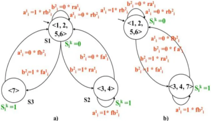 Figure  11 :  Application  des  règles  5  et  6  sur  l’exemple  de la Figure 9. 