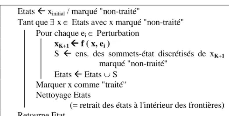 Fig. 3.  Asservissement distribué de niveau d’une cuve  