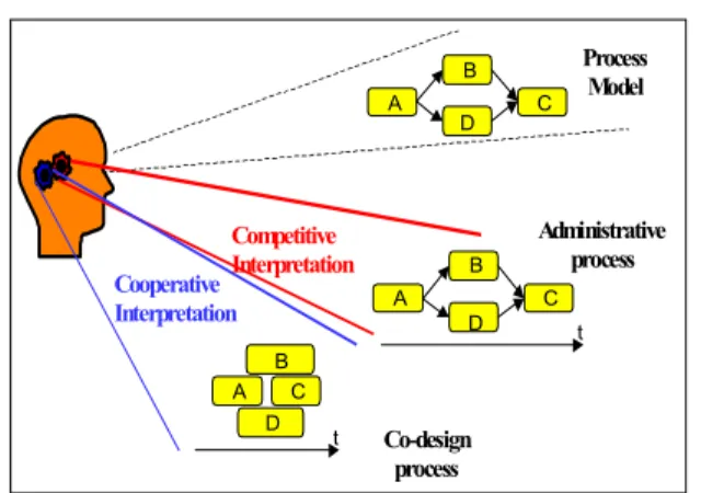 Figure 1. Same description but different  interpretations 