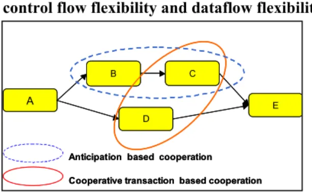 Figure 2. Dimensions of flexibility 