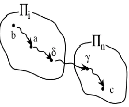 Fig. 5. Unchanged or impossible case