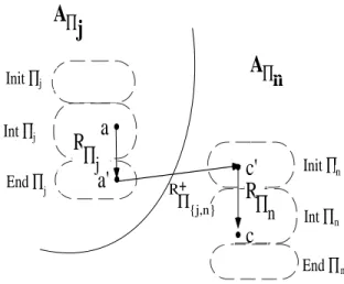 Fig. 2. A structured plan  