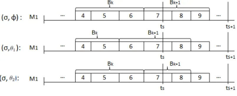 Figure 3.4: Illustration of Theorem 3.5.