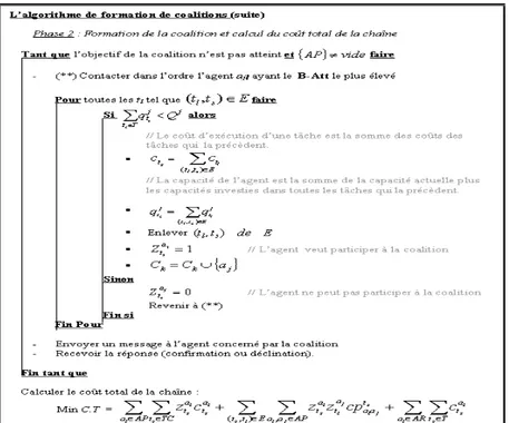 Figure 3. Phase 2 de l’algorithme de formation de coalitions 