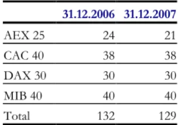 Table 2. Number of companies by index in the data set 