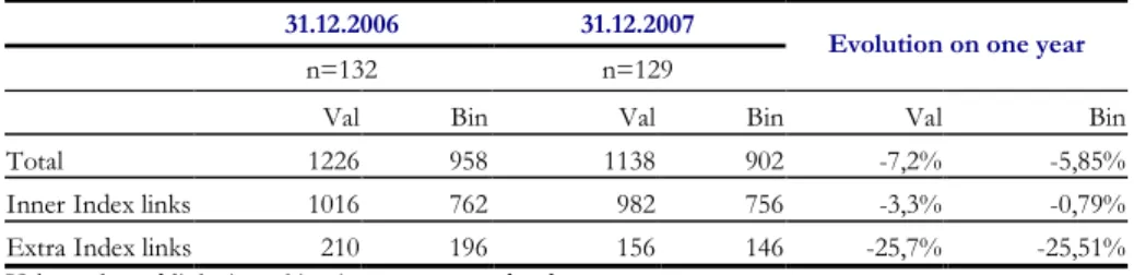 Table 4. Corporate links (average) 