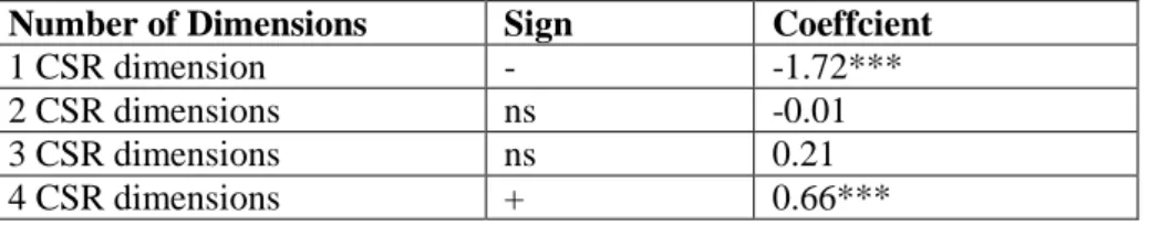 Table 3: Quantitative estimations 