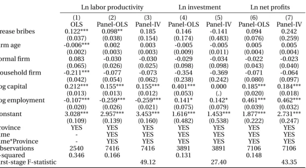 Table 2.12 shows that ‘grease’ bribe payments are associated with a higher labor pro- pro-ductivity both in cross-section and panel OLS specifications