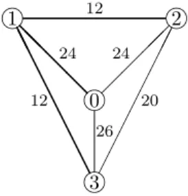 Figure 2.2: An mcst situation < {0, 1, 2, 3}, w > and an mcst in <