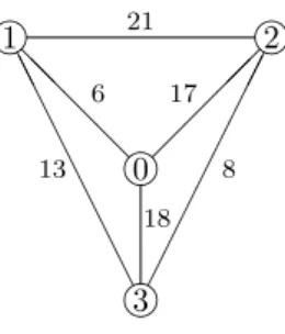 Figure 2.3: The cost function ˜ w on E {0,1,2,3} .