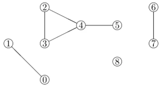 Figure 3.2: The cost function of Example 3.3.1.