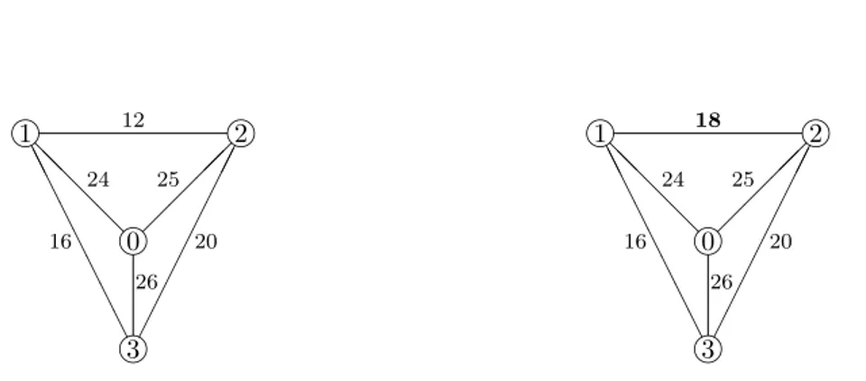 Figure 5.4: Two mcst situations w (left side) and w 0 (right side).