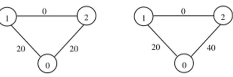 Figure 2: Two connection situations with two agents, one with symmetric agents and two mcsts (left side) and one asymmetric agents (right side).