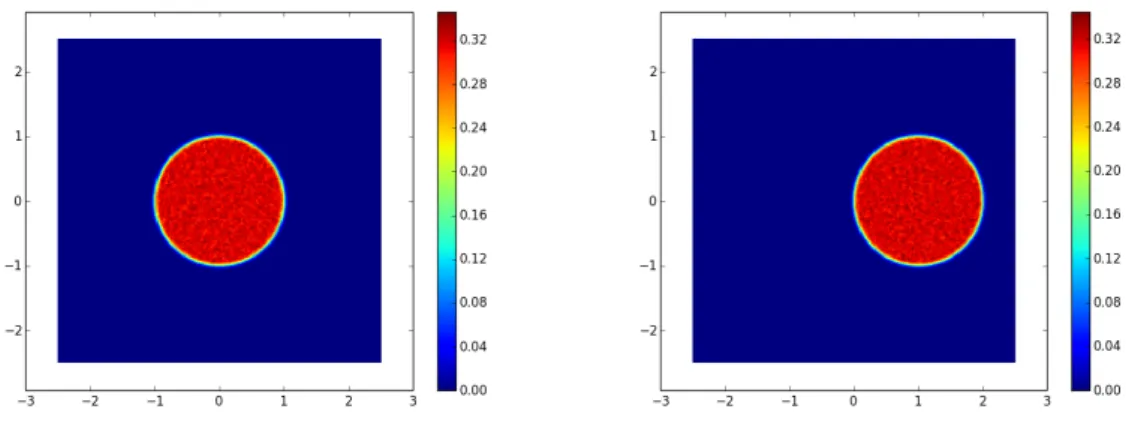 Figure 1. Study of the quadratic confinement for n = 300 without constraint (left) and with the constraint (4.14) (right)