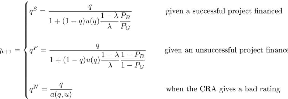 Figure 1: Decision tree for an opportunistic CRA