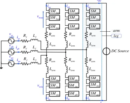 Figure 1-4: A general topology of 3-phased MMC  1.1.3. Submodules topologies 
