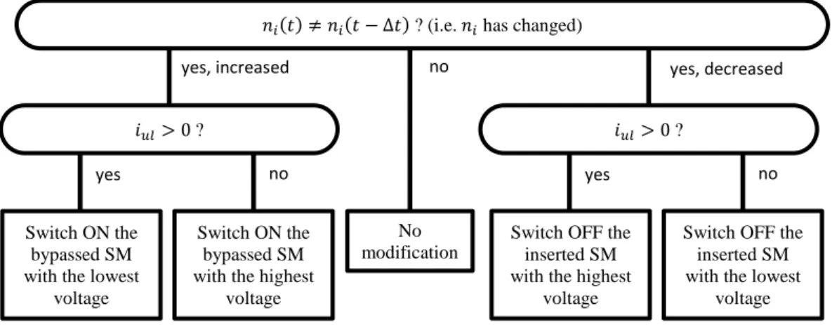 Figure 1-15:Min-Max BCA 