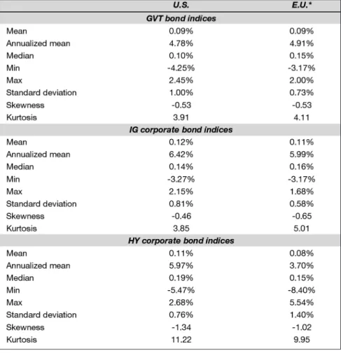 Table II