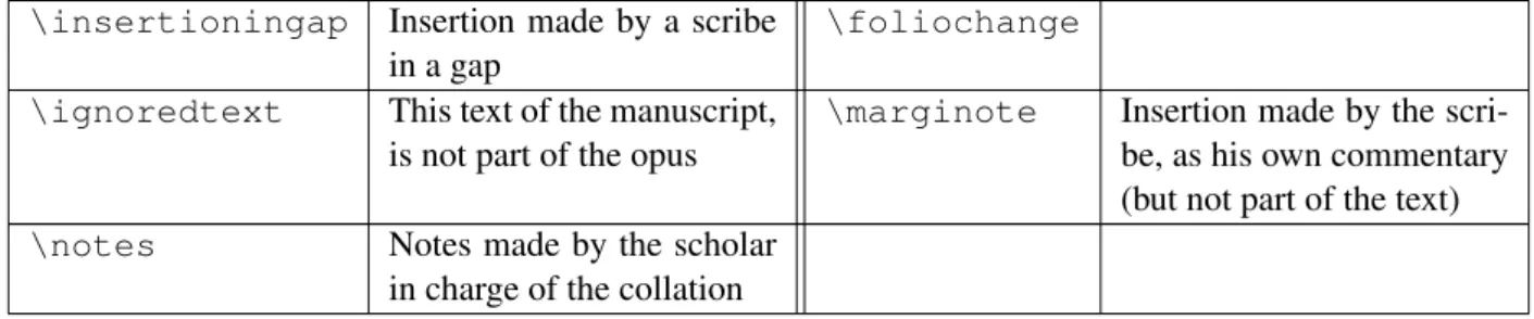 Table 1: The collation commands.