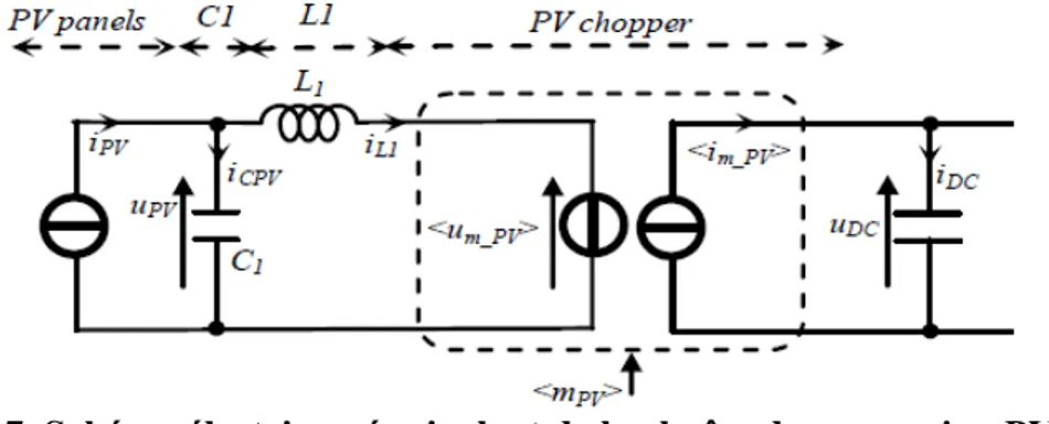 Fig. 2.7. Schéma électrique équivalent de la chaîne de conversion PV 