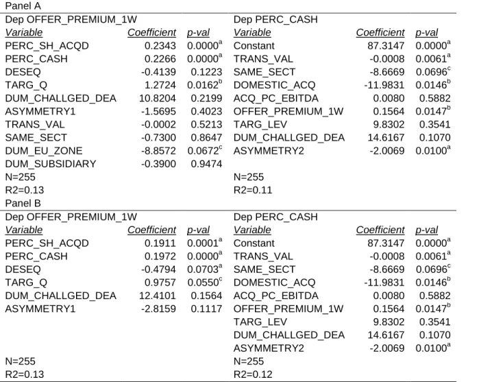 Table 13 – Determinants of offer premiums and full cash/full share payments - Simultaneous linear equation estimates  