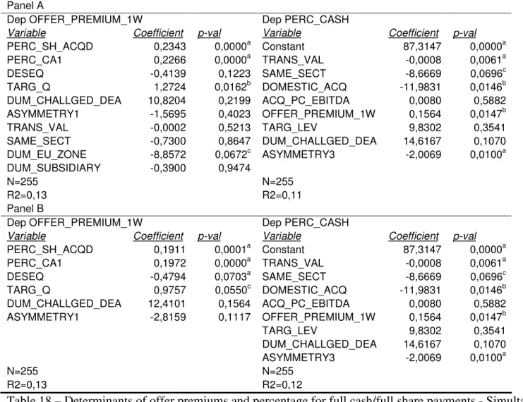 Table 18 – Determinants of offer premiums and percentage for full cash/full share payments - Simultaneous equation estimates  