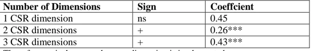 Table 3: Quantitative estimations 