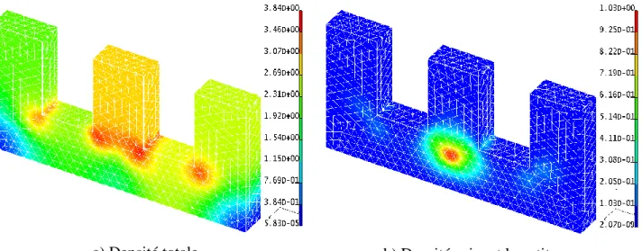 Figure 2.36 Densité des pertes fer en [W/kg] en rajoutant une inductance en série avec la  phase 1 