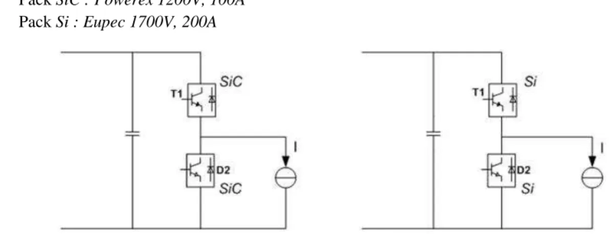 Figure 3-9. Schéma de puissance en rapport avec les modèles de pertes 