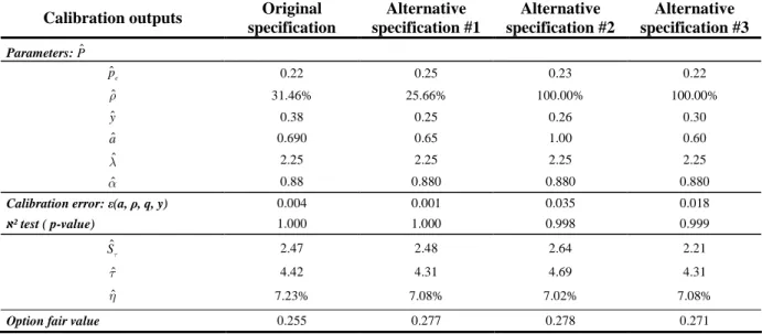 Table B1.1: Base case calibrations of the model alternative specifications re the reference point  