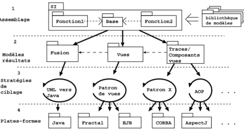 FIG. 2. Chaînes de production